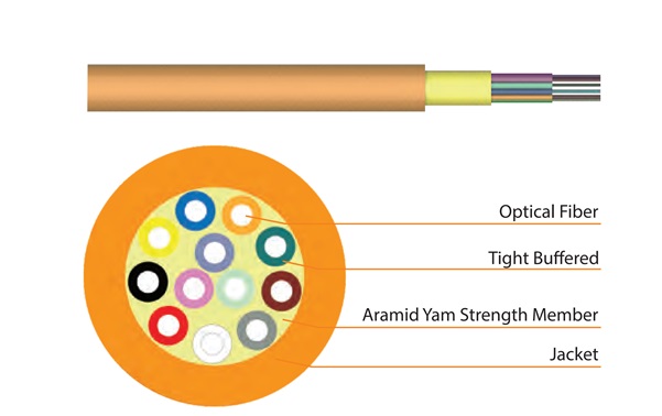 Indoor Tight Bufer Fiber Optic Cable HEIZKA HEFITN020LZ