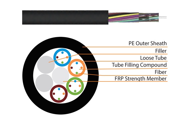 Outdoor Stranded Loose Tube Non-Metallic CSM Optical Fibre Cable HEIZKA HEFOLN122PE