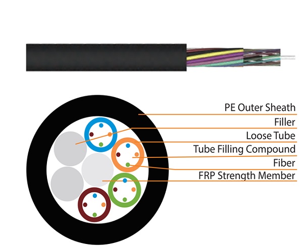 Outdoor Stranded Loose Tube Non-Metallic CSM Optical Fibre Cable HEIZKA HEFOLN060PE