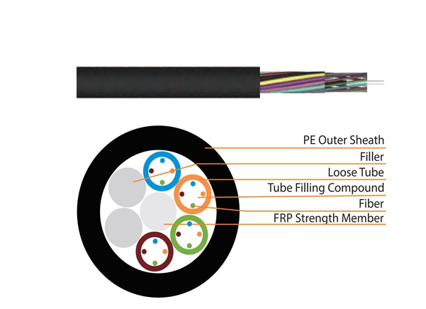 Outdoor Stranded Loose Tube Non-Metallic CSM Optical Fibre Cable HEIZKA HEFOLN063PE