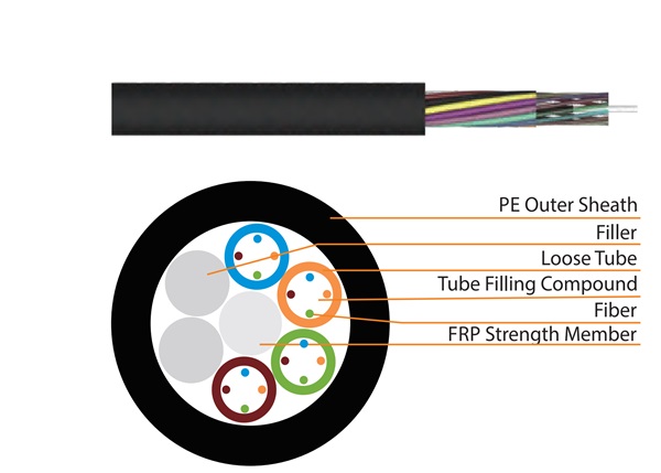 Outdoor Stranded Loose Tube Non-Metallic CSM Optical Fibre Cable HEIZKA HEFOLN044PE