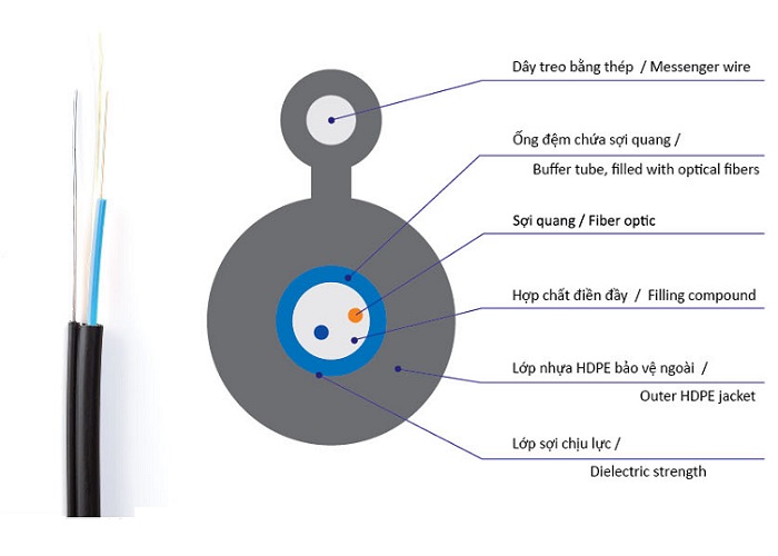 Cáp quang truy nhập treo 4FO FOCAL AAC4