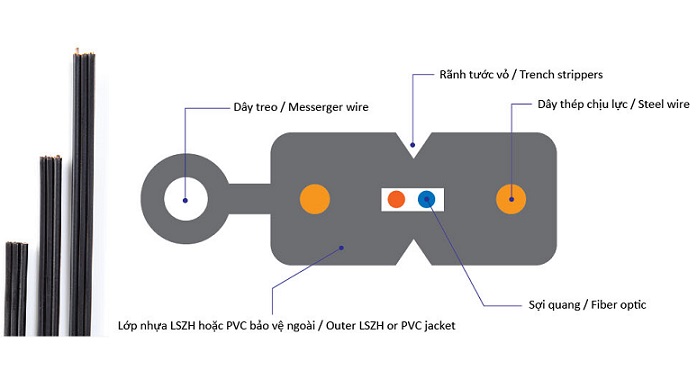 Cáp thuê bao quang bọc chặt 1 sợi Singlemode FOCAL FTTX-SQ1