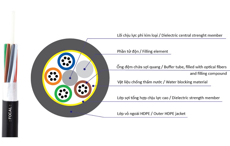 Cáp quang ngầm phi kim loại 4FO FOCAL DU04