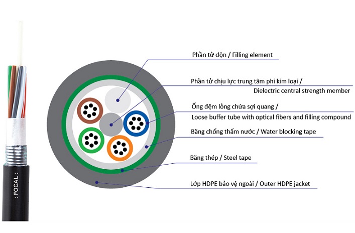 Cáp quang ngầm kim loại 4FO FOCAL DUA4