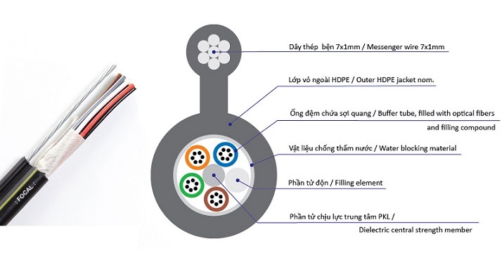 Cáp quang treo phi kim loại 12FO FOCAL FE12