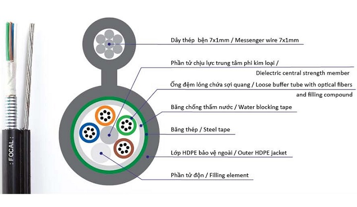 Cáp quang treo kim loại 12FO FOCAL FEA12