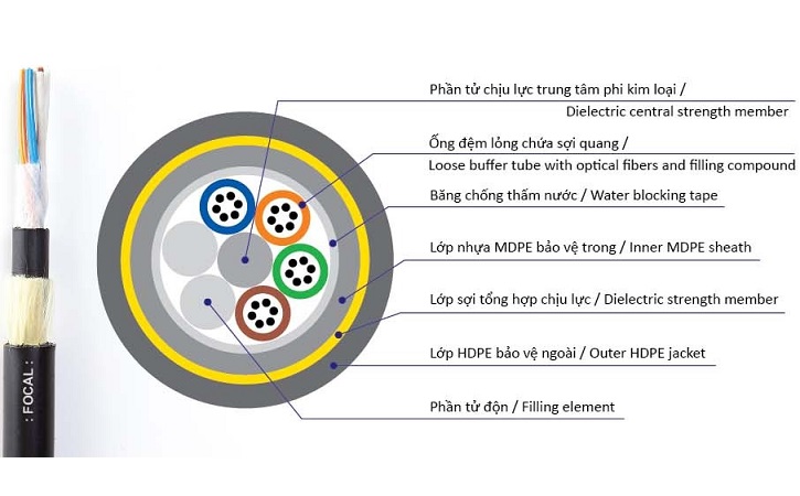 Cáp quang tự treo phi kim loại 12FO FOCAL ADSS12-100