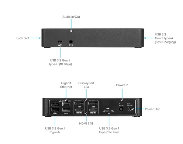 Bộ chuyển đổi USB-C Universal DV4K Docking Station TARGUS DOCK182USZ-90