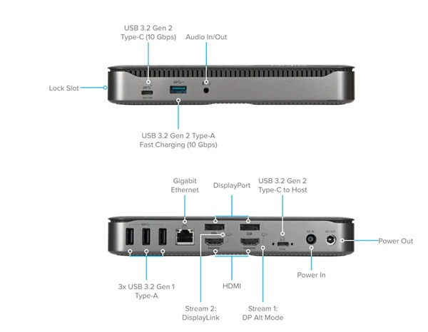 Bộ chuyển đổi USB-C Hybrid/Universal 4K QUAD Docking Station TARGUS DOCK710USZ-50