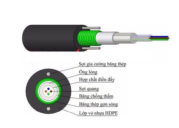 Dây thuê bao quang ngầm SACOM DAC4 (băng thép)