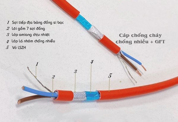 Cáp chống cháy chống nhiễu 2C x 1.5mm2 AL+GFT+E ALTEK KABEL